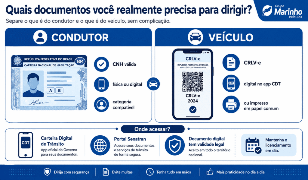 Documentos obrigatórios