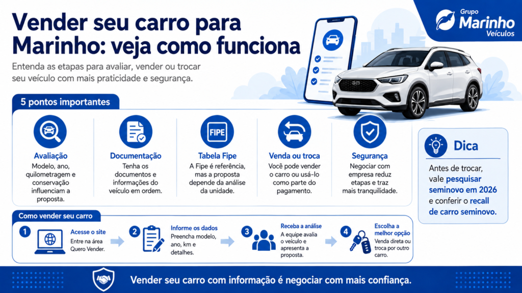 vender-seu-carro-para-Marinho-Veículos (1)