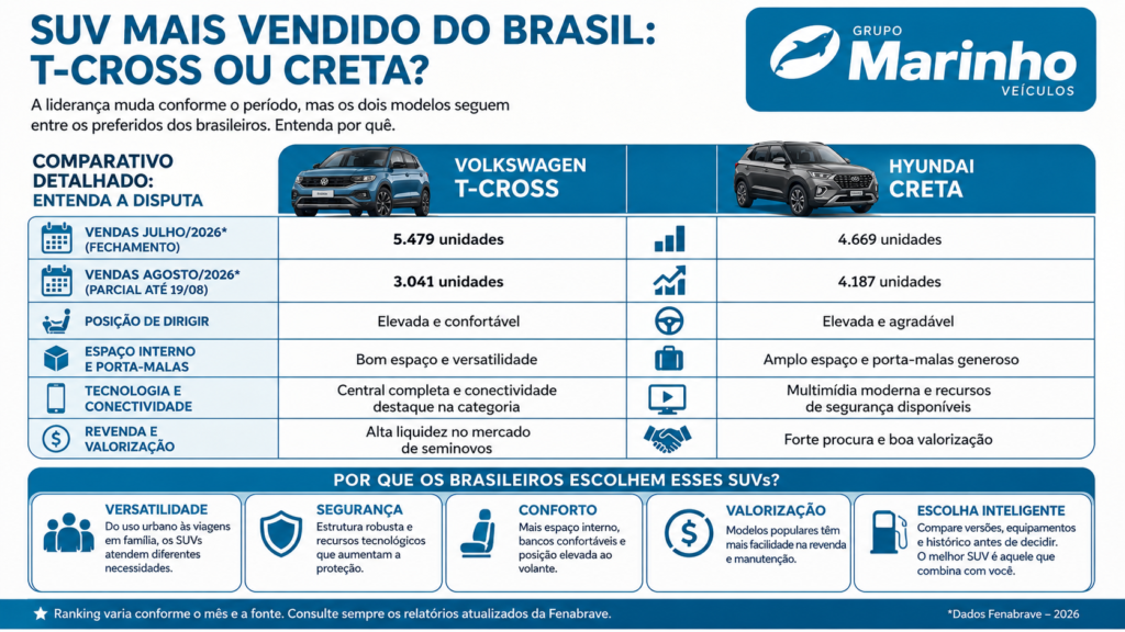 suv mais vendido