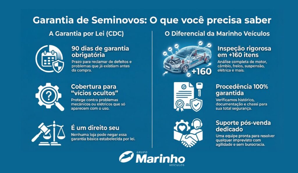 Garantia de seminovos como funciona
