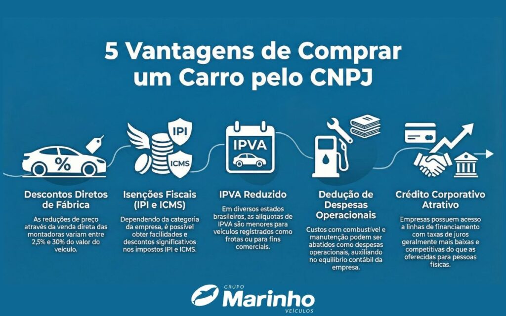 comprar seminovo com cNPJ