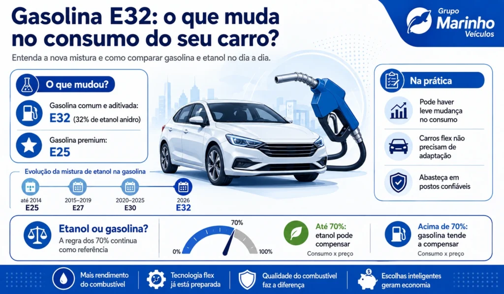 gasolina e32