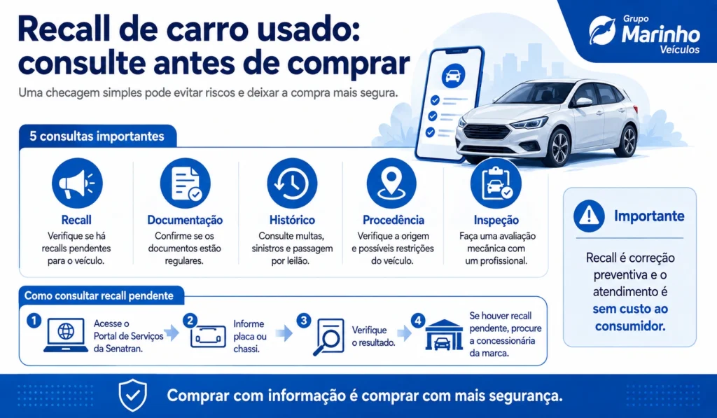 Recall de carro usado
